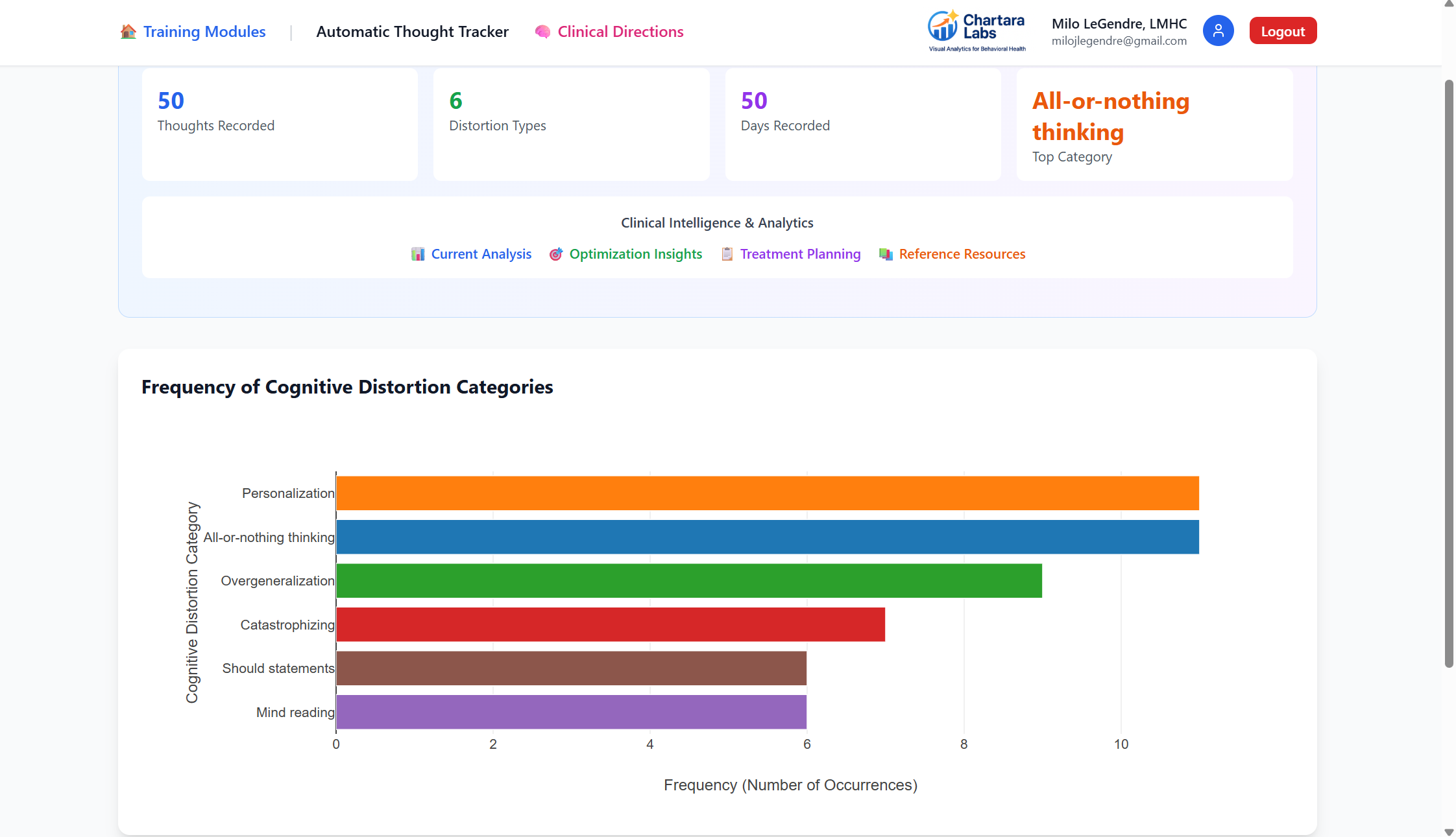 Automatic Thought Tracker Interface
