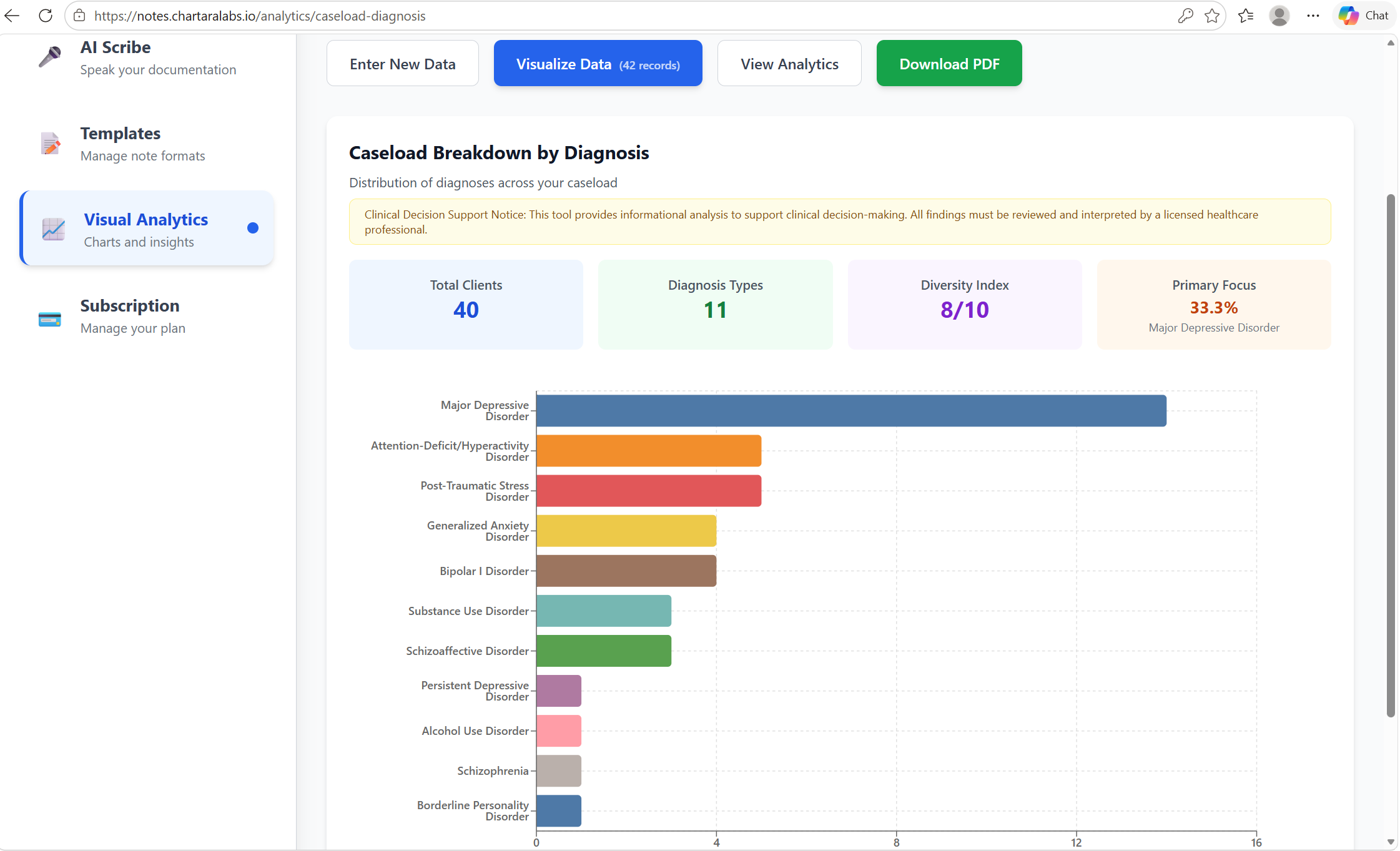 Caseload Diagnoses Tracker