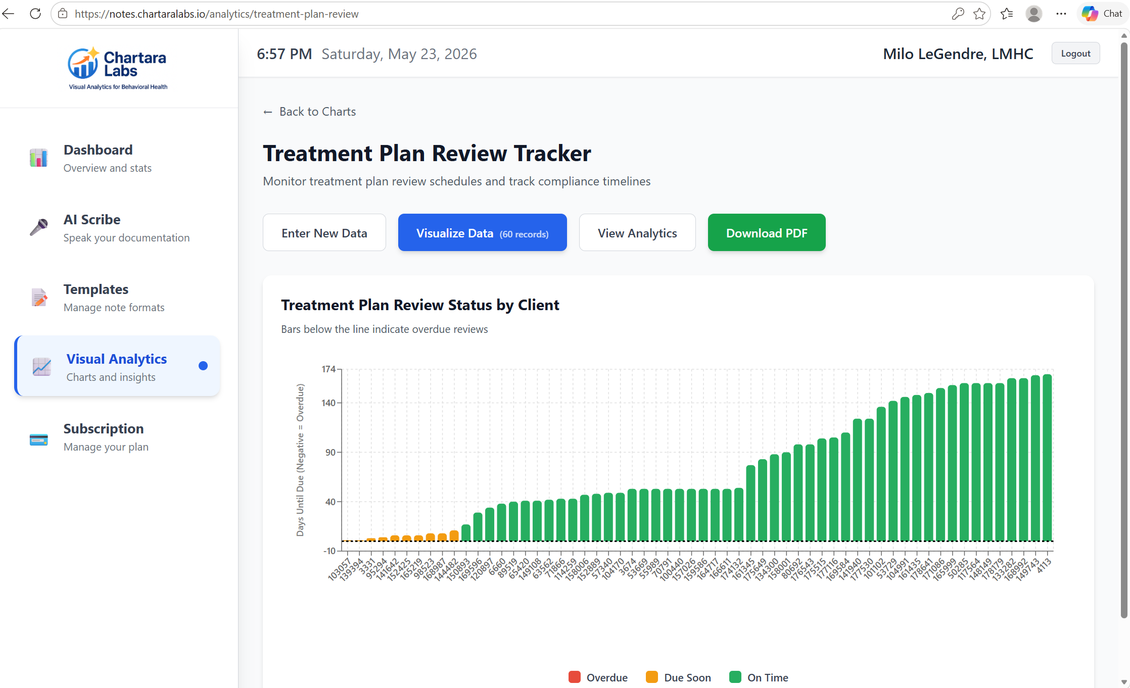 Treatment Plan Review Tracker