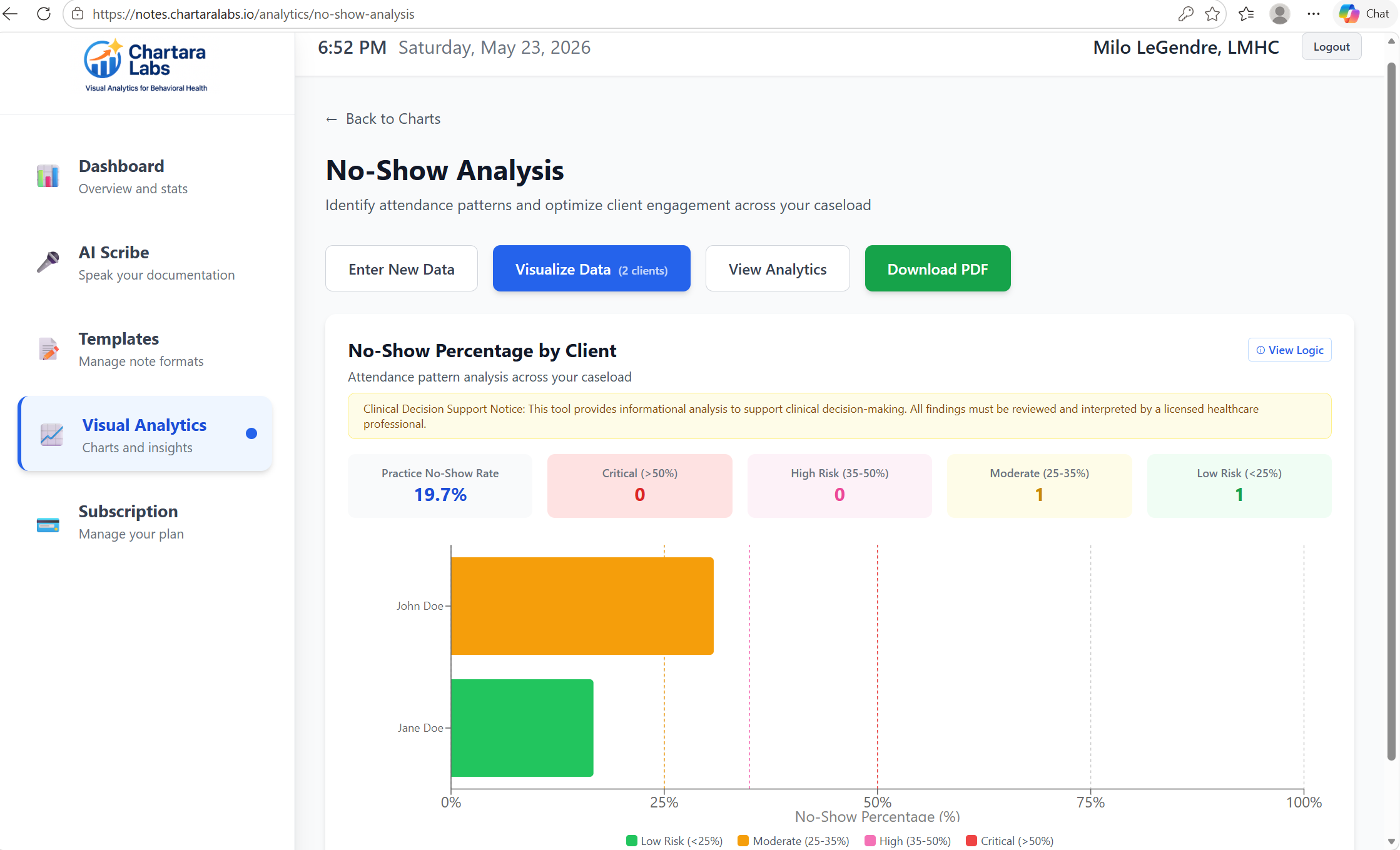 Client Attendance Analysis