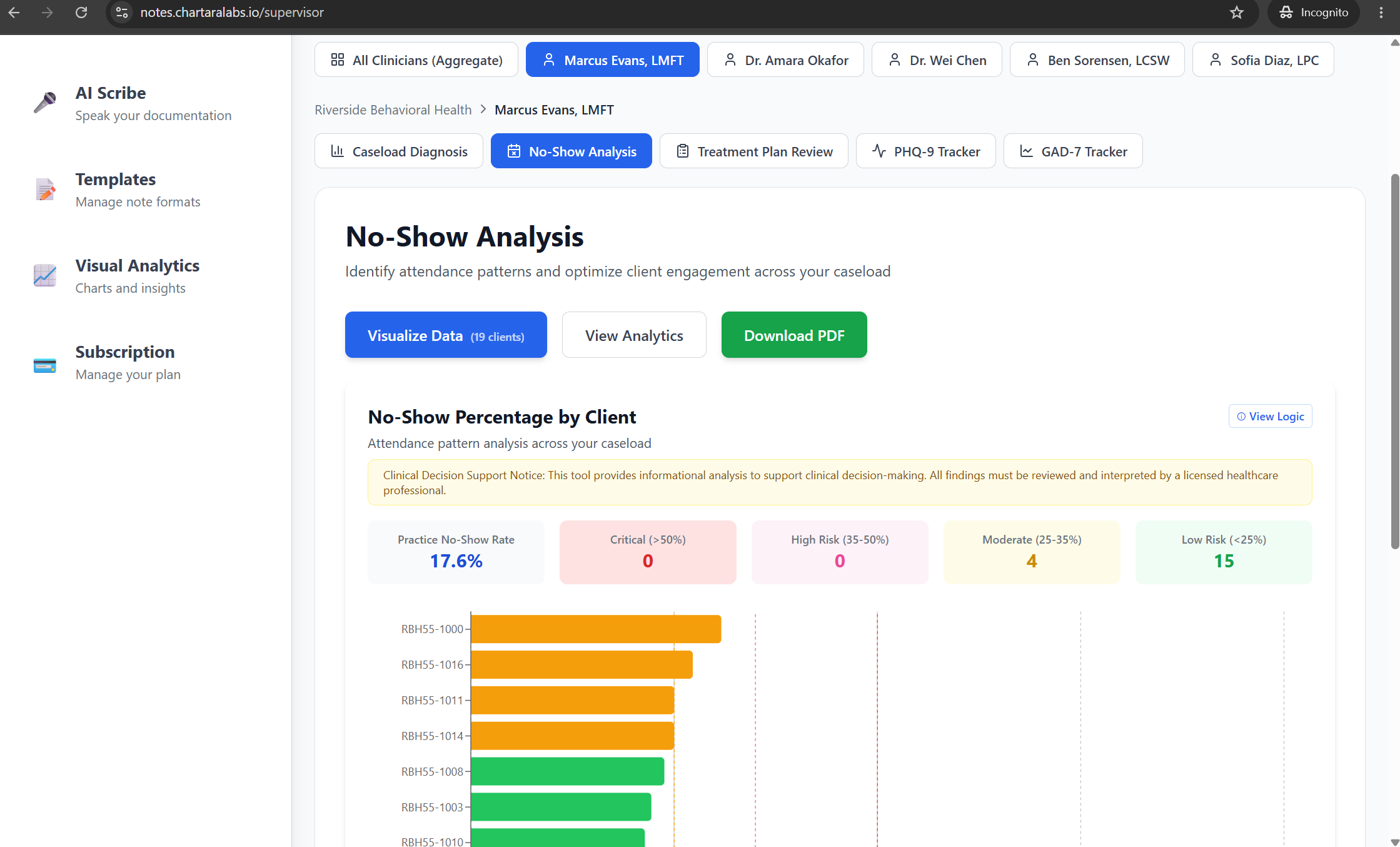 Clinician drill-down — client attendance analysis