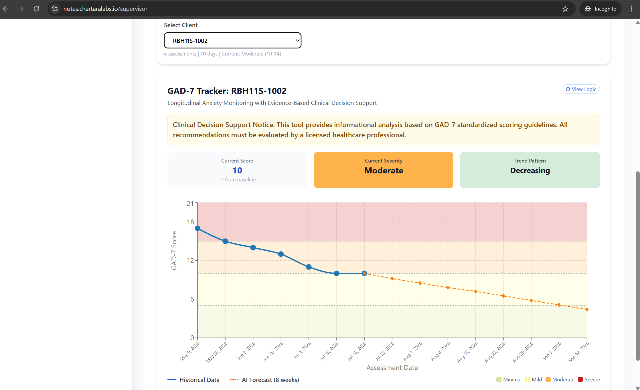 Clinician drill-down — GAD-7 trend with AI forecast
