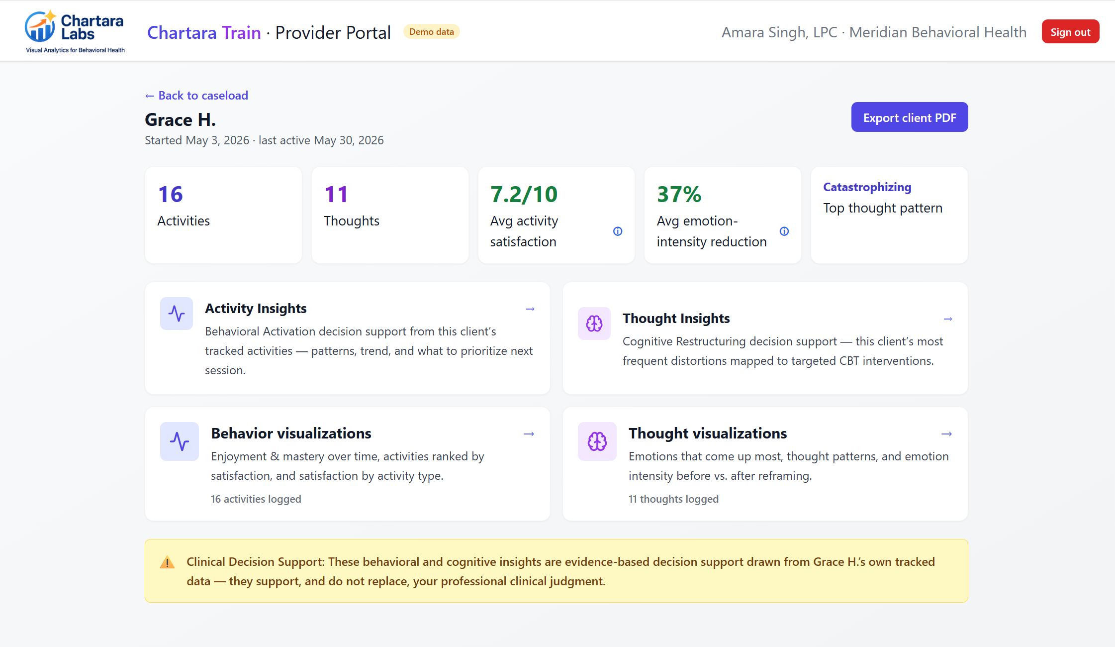 Therapist client drill-down with coaching insights and Clinical Decision Support