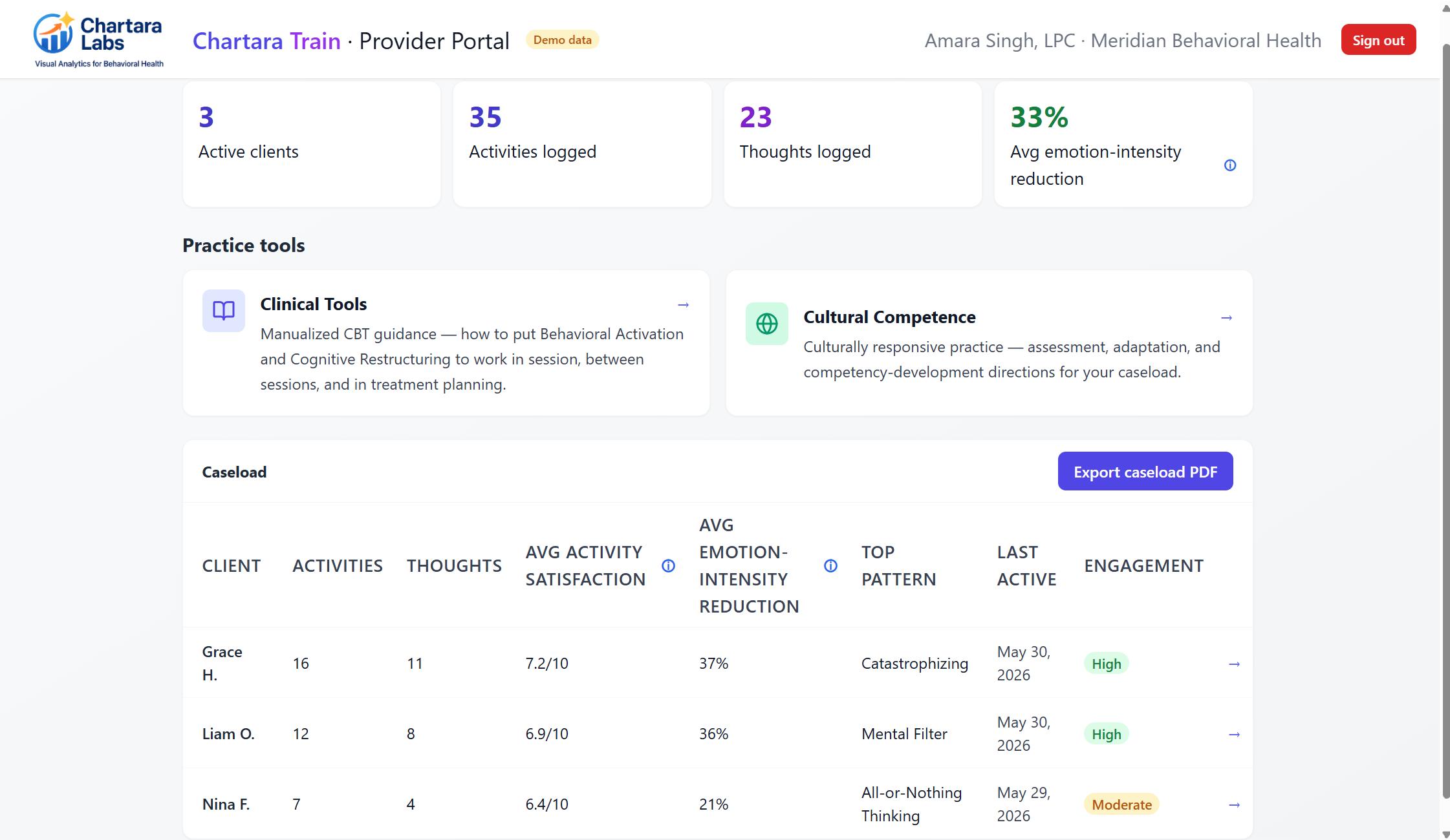 Provider Portal — caseload overview with CBT training modules